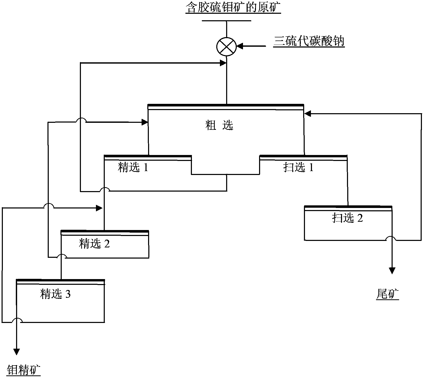 Collecting agent and ore selection method of jordisite