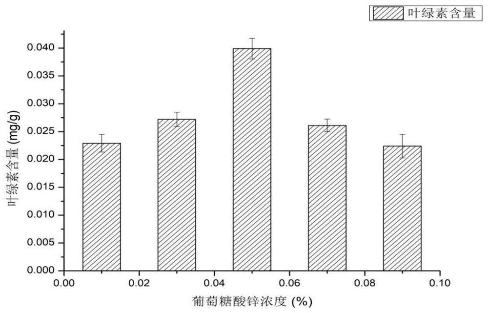 Preparation and application of chili compound green-protecting agent