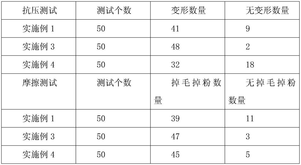 A kind of pulp molded product reinforcement method adding pla