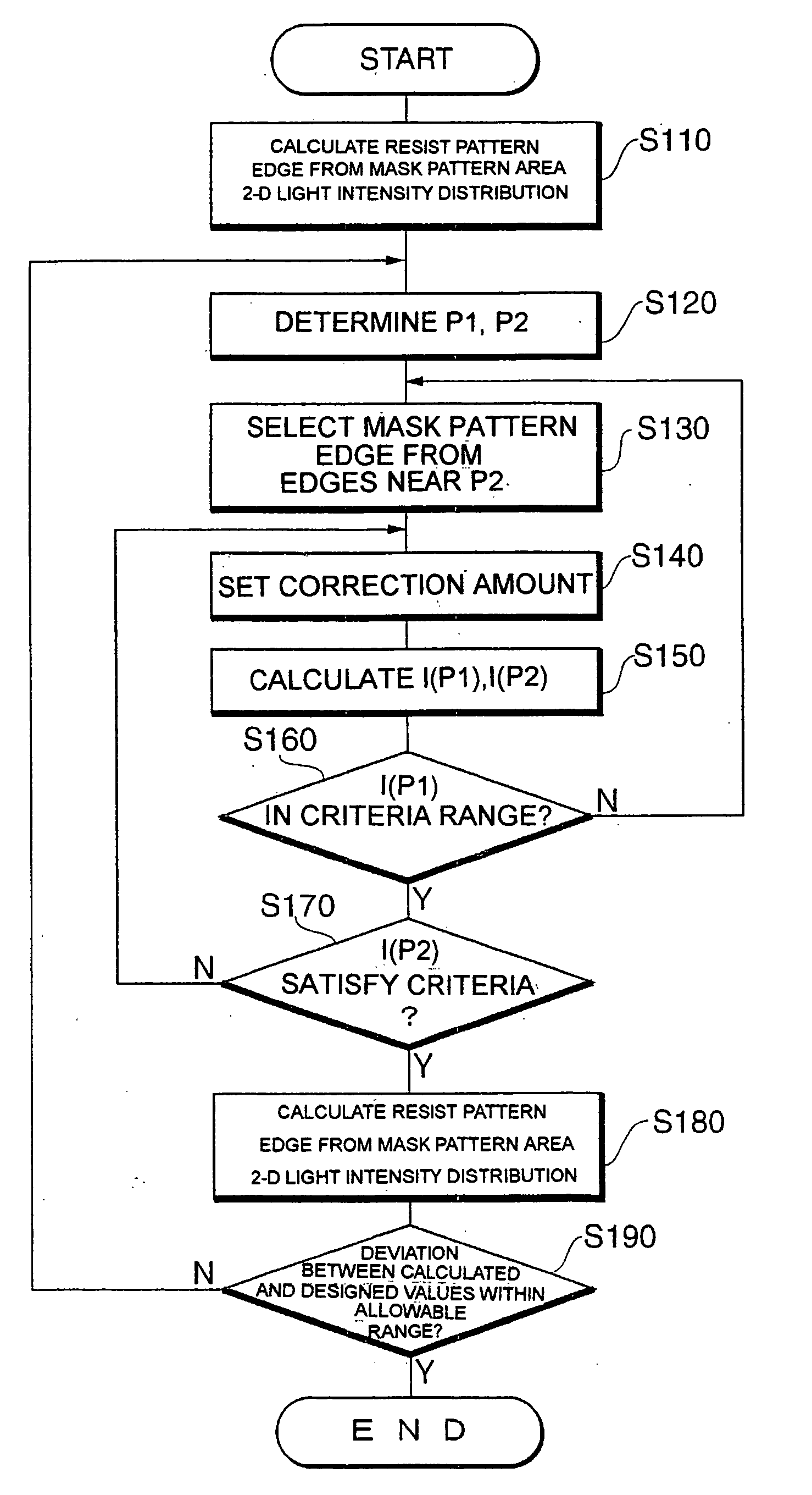 Method of correcting mask pattern