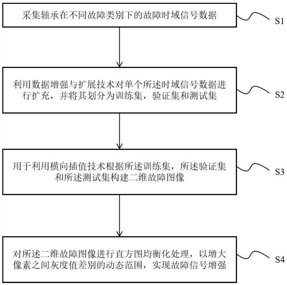 Signal enhancement method and system for bearing fault diagnosis