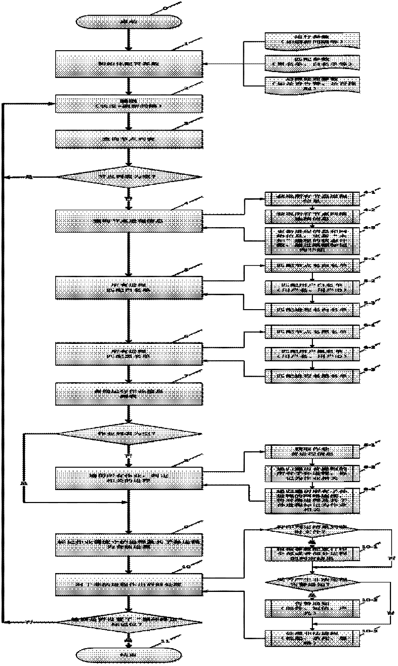 Illegal job monitor method based on process scanning