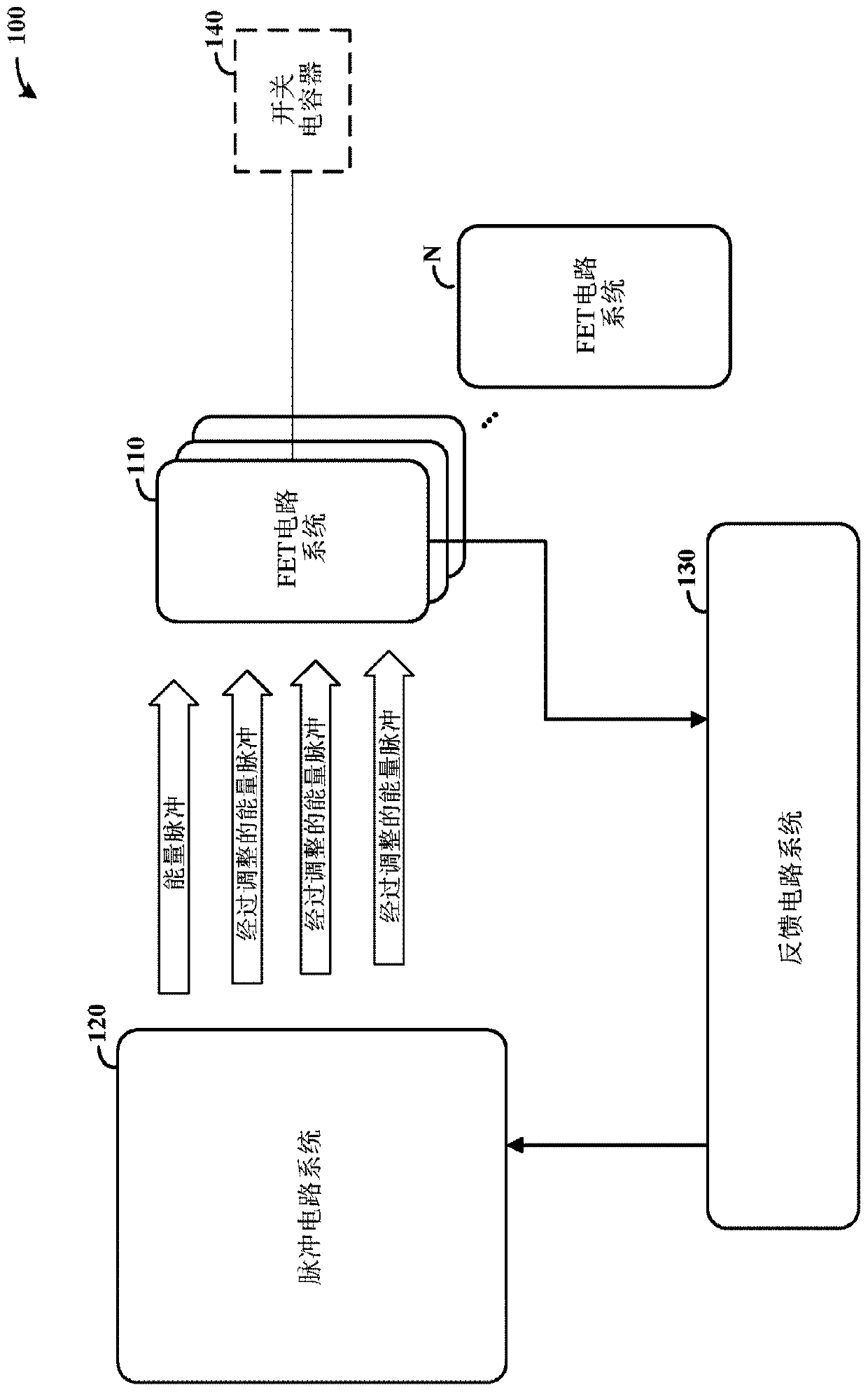 Gate voltage control