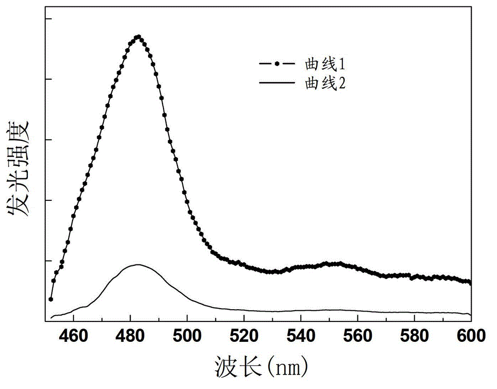 Neodymium/ytterbium double-doped rare earth titanate up-conversion luminescent material, preparation method and organic light-emitting diode