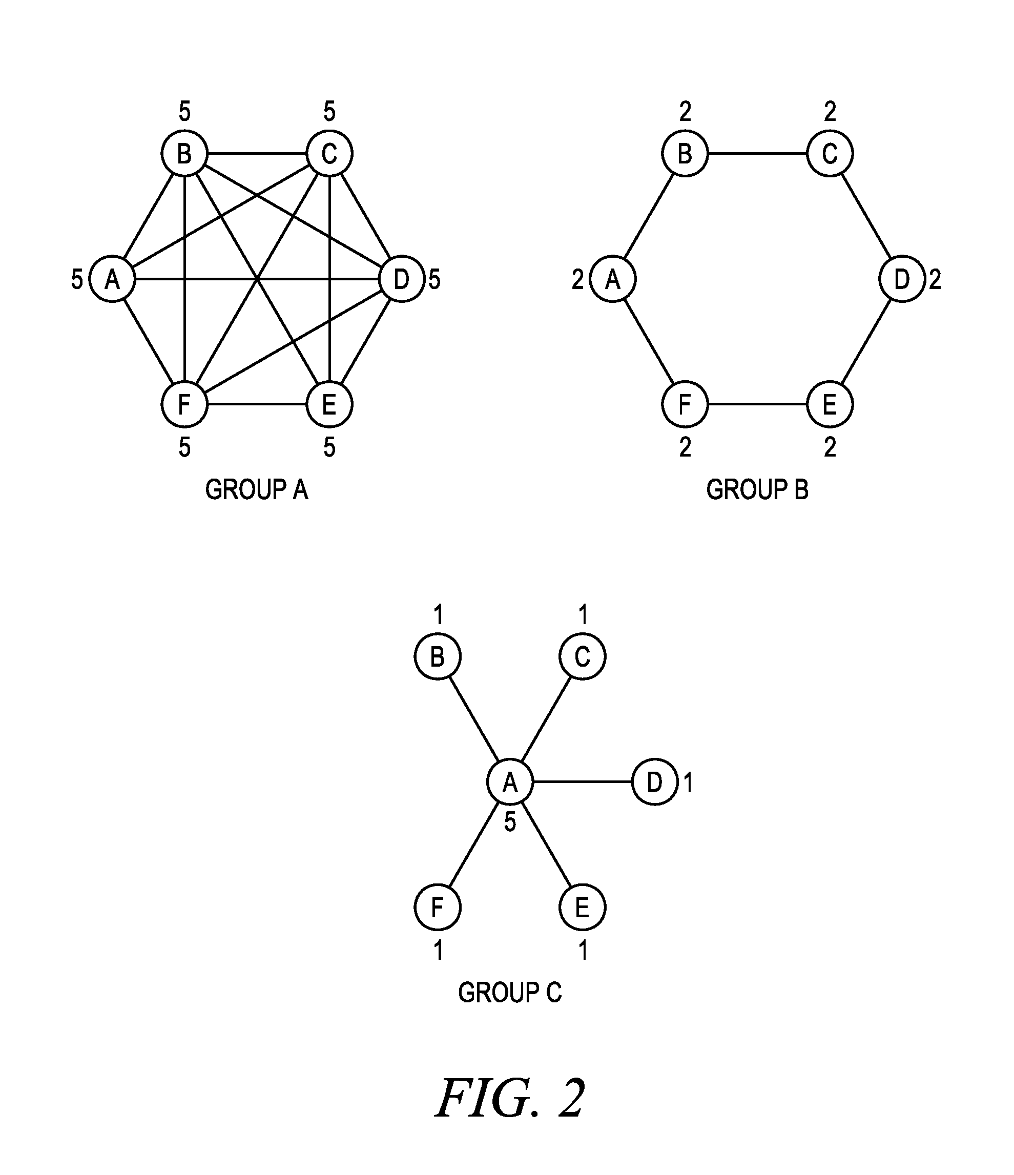 Method and apparatus for managing trunking operatons in an ad-hoc network