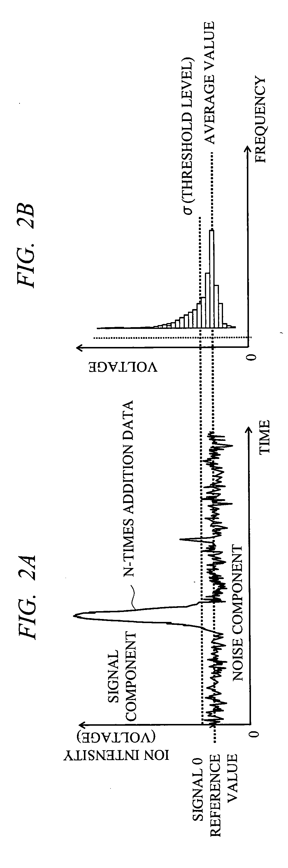 Method and apparatus for mass spectrometry