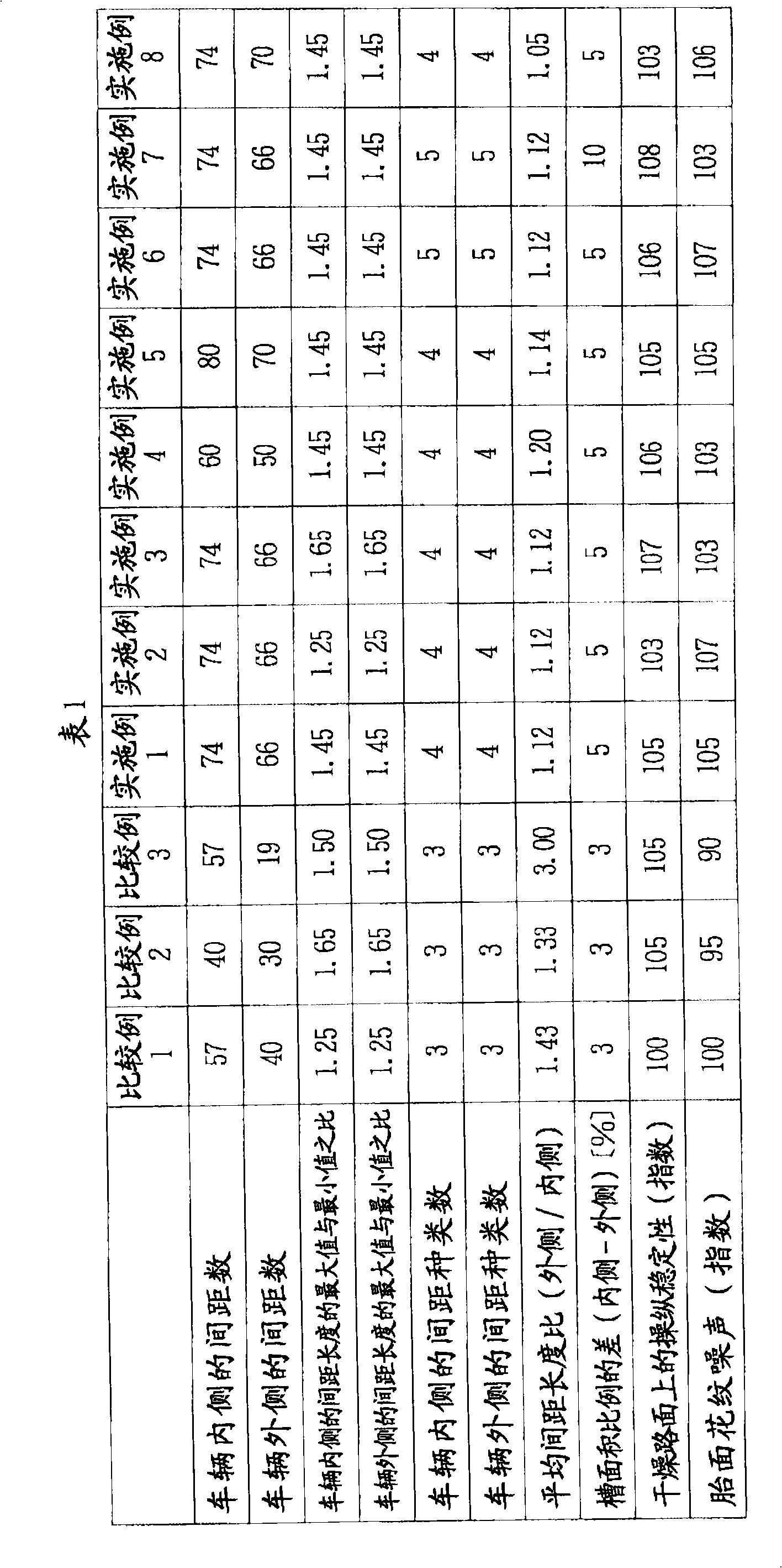 Pneumatic tire