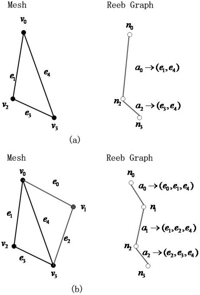 A 3D topology information extraction method based on reeb graph description