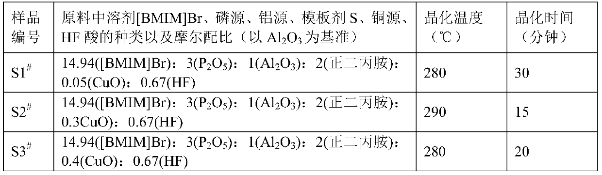 Application of a copper-doped aluminum phosphate molecular sieve catalyst synthesized by ionothermal method in the synthesis of 5-hydroxymethylfurfural