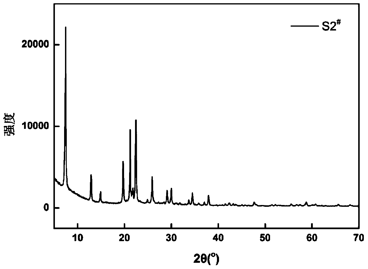 Application of a copper-doped aluminum phosphate molecular sieve catalyst synthesized by ionothermal method in the synthesis of 5-hydroxymethylfurfural