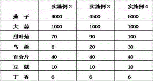 Edible caramel eggplant and making method thereof