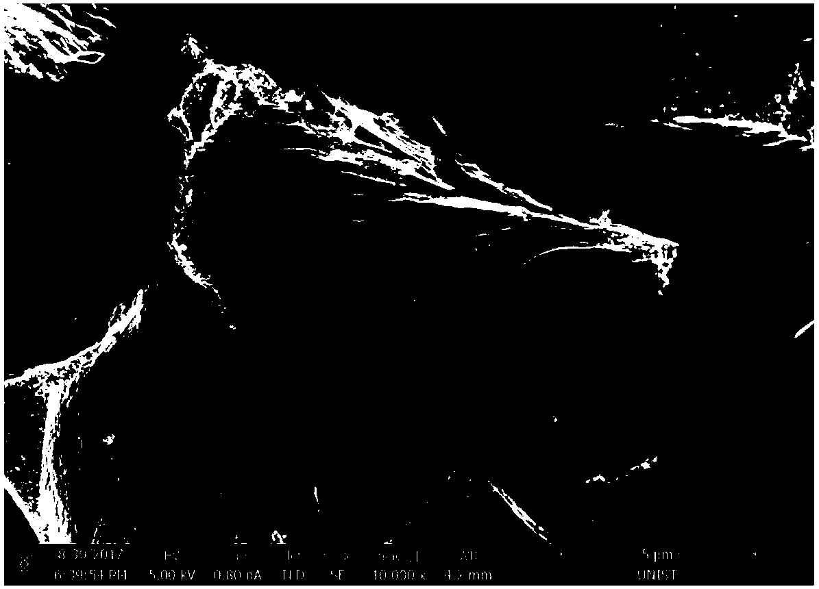 Preparation method for transition metal oxide nitrogen-and-phosphorus-doped catalyst applied to zinc-air battery