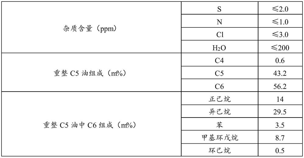 A kind of preparation method of high-purity n-hexane