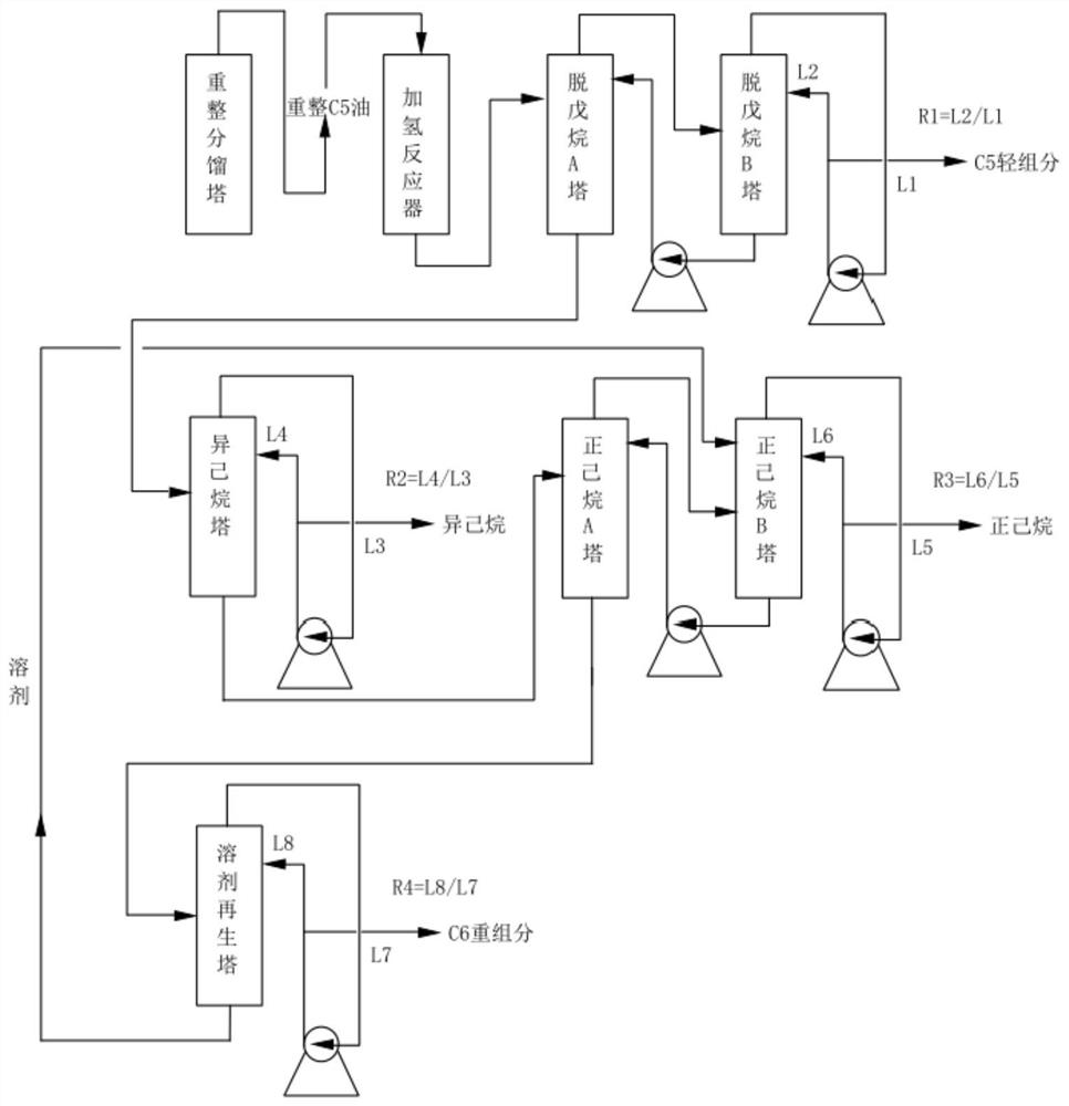 A kind of preparation method of high-purity n-hexane