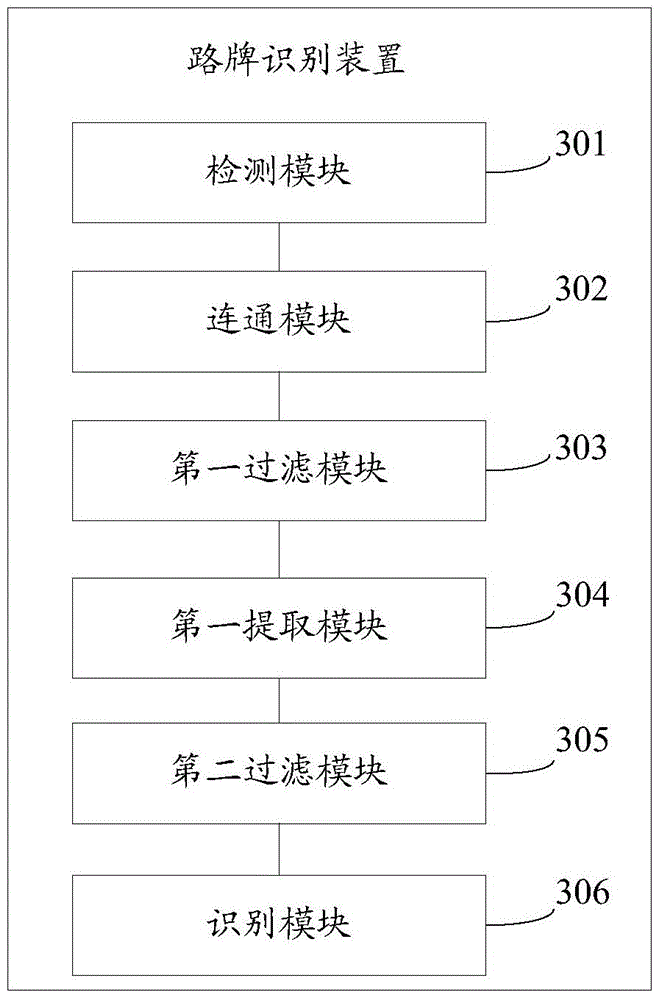 Guide board recognizing method and device