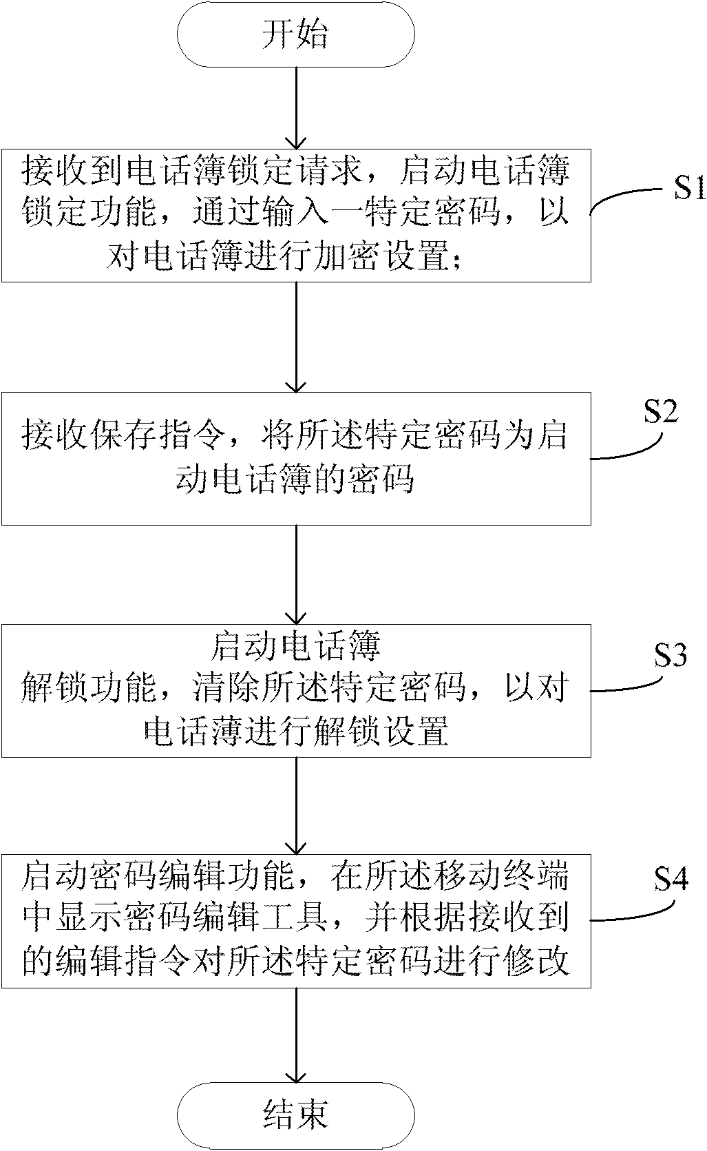 Method and system for locking phone book in mobile terminal, and mobile terminal