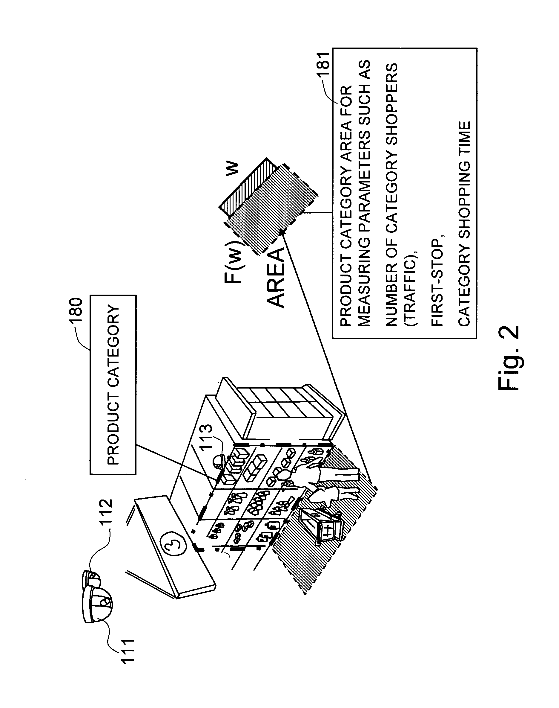Method and system for rating the role of a product category in the performance of a store area