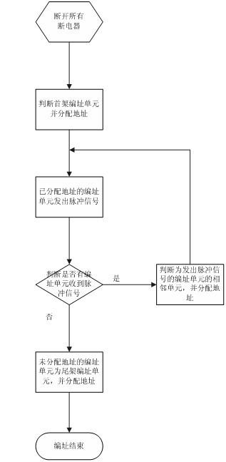Addressing system for controller of hydraulic support for mine, and its addressing method