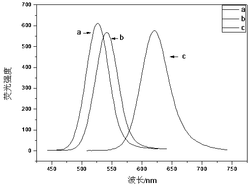 Preparation method of CdTe quantum dots for fluorescence detection of aspirin