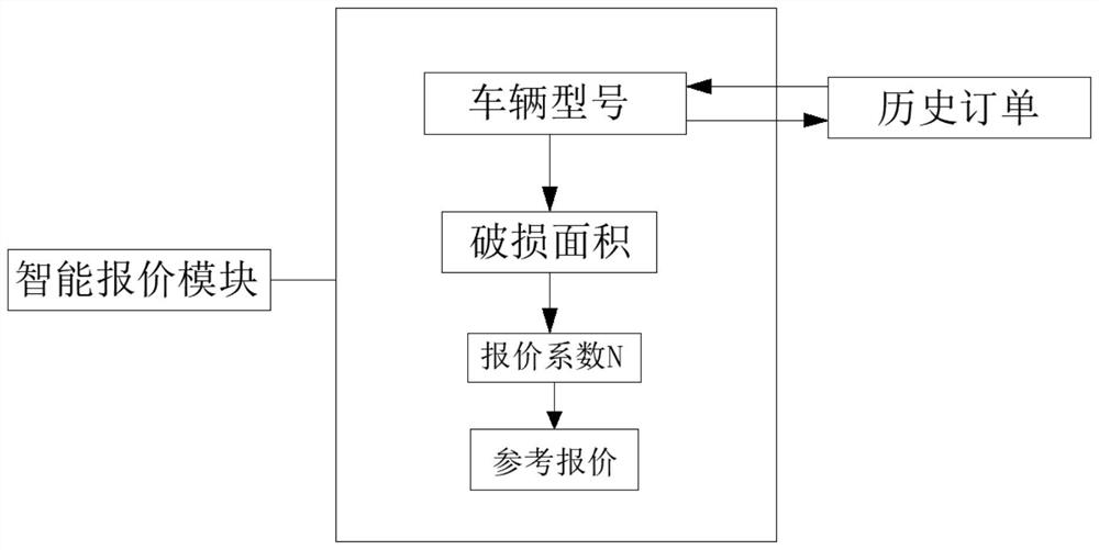 Vehicle body lamp repair management control system