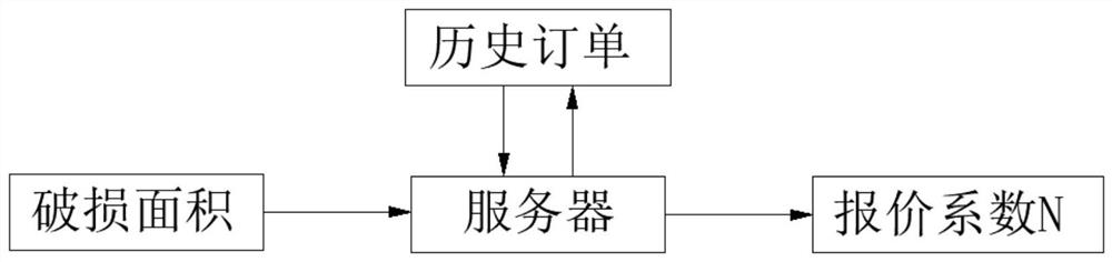 Vehicle body lamp repair management control system