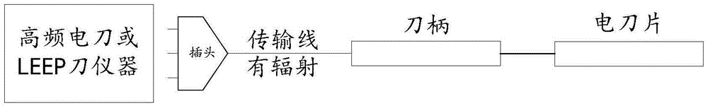 Electrotome with electromagnetic radiation protection function