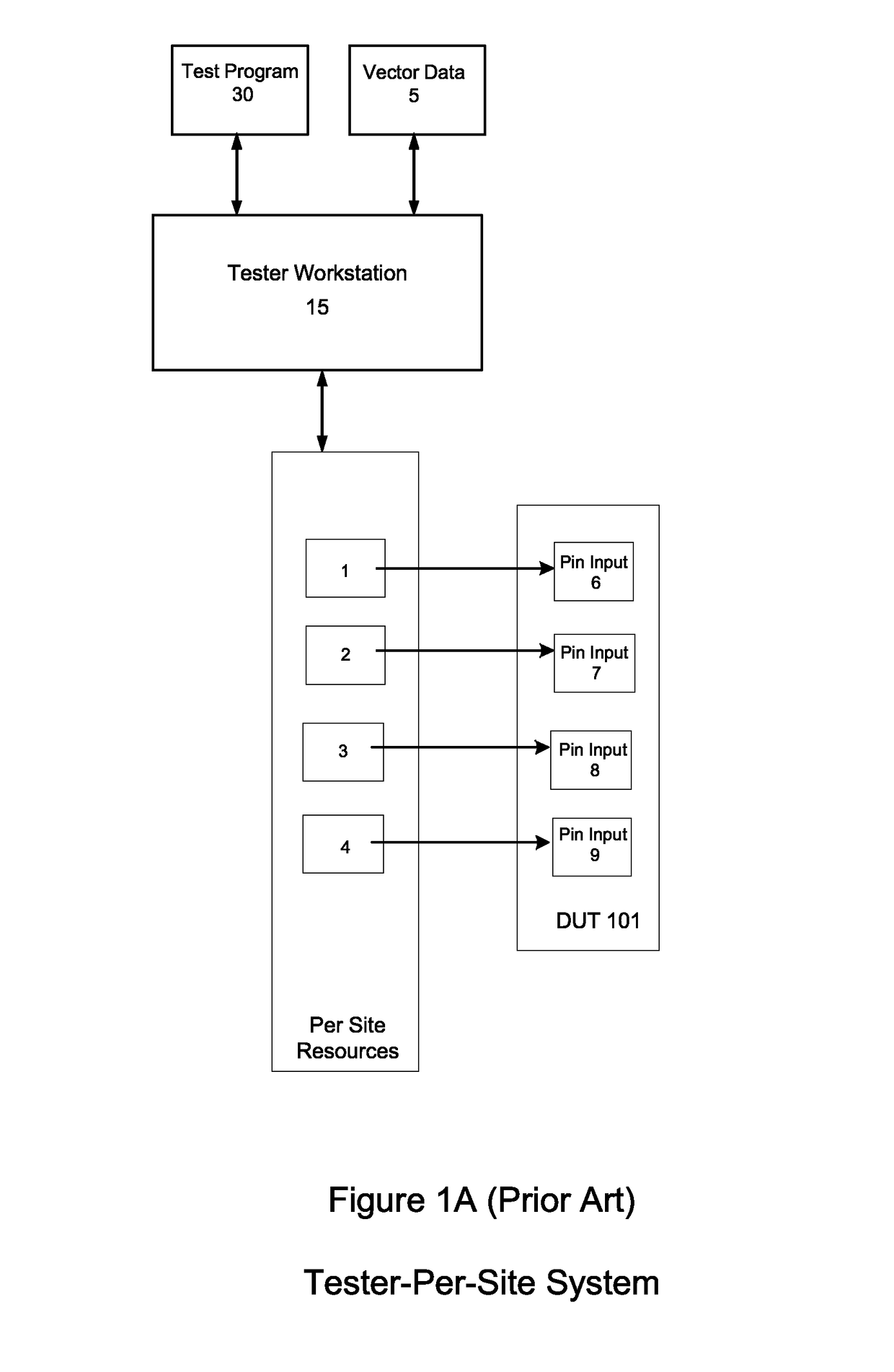 Pseudo tester-per-site functionality on natively tester-per-pin automatic test equipment for semiconductor test