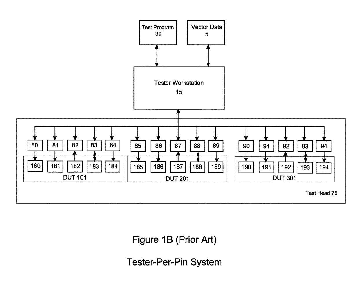 Pseudo tester-per-site functionality on natively tester-per-pin automatic test equipment for semiconductor test