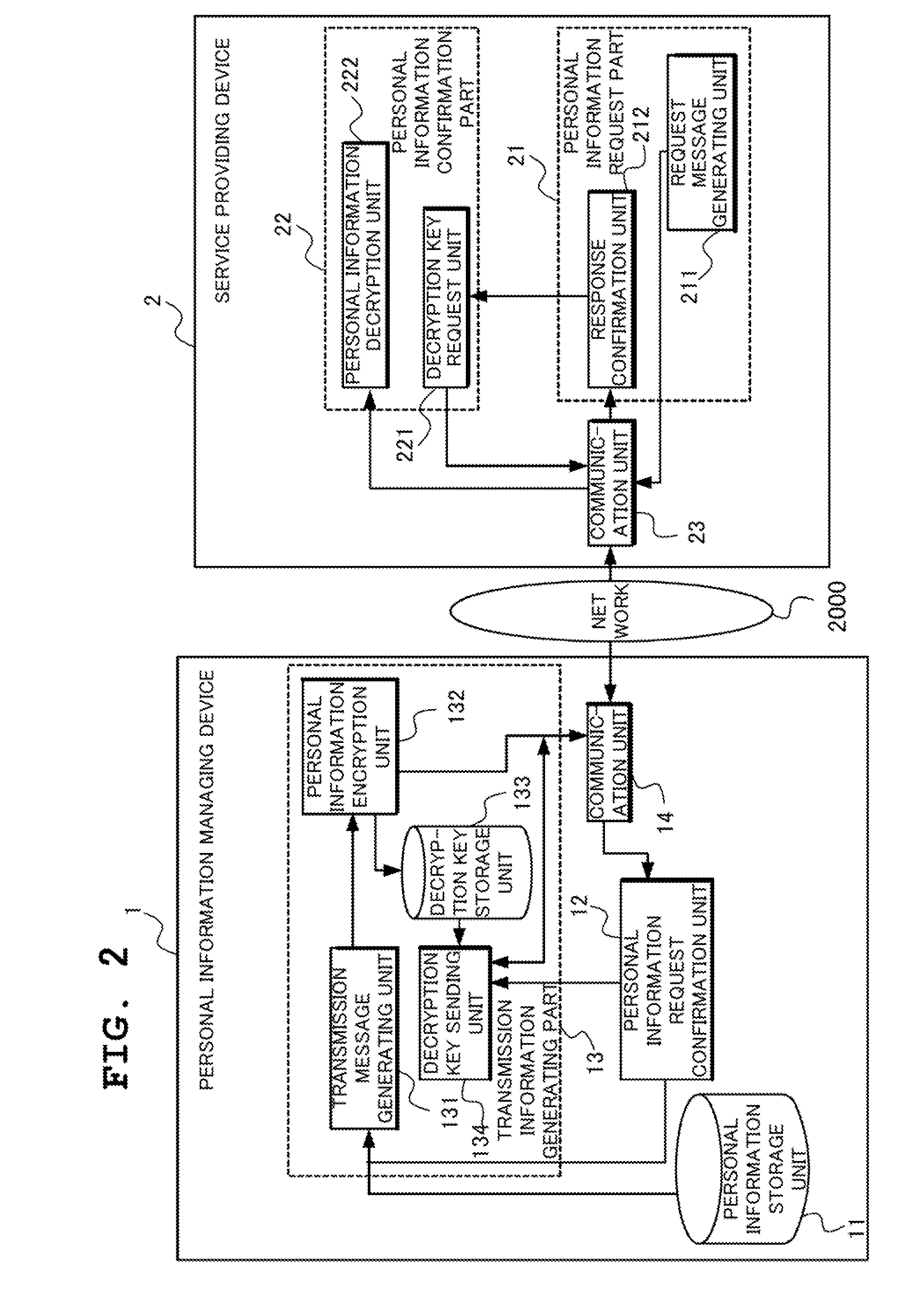 Personal information managing device, service providing device, program, personal information managing method, checking method and personal information checking system for falsification prevention of personal information and non repudiation of personal information circulation