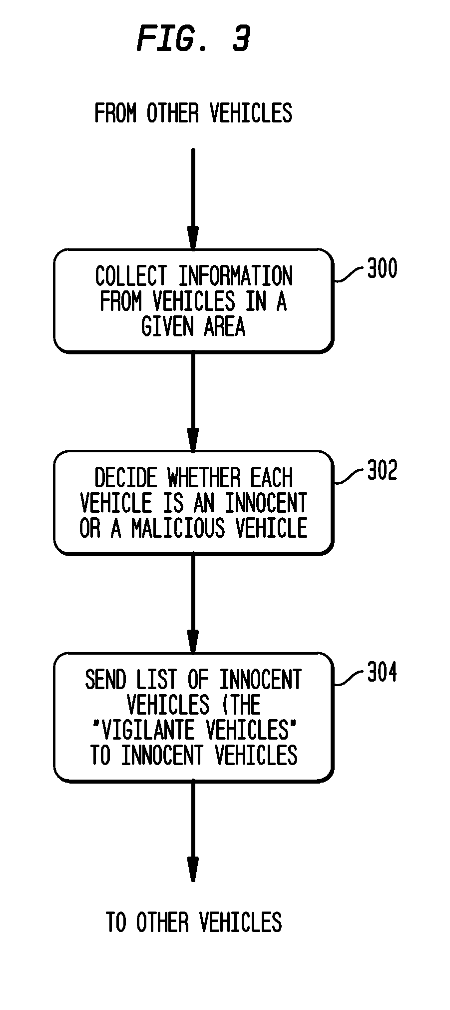 System and Method for Detecting and Evicting Malicious Vehicles in a Vehicle Communications Network