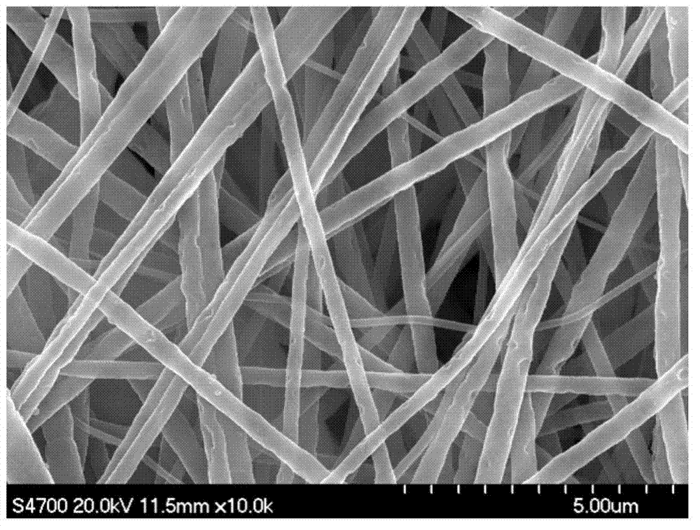 Preparation method and application of polyester nanofiber modified membrane adsorption material