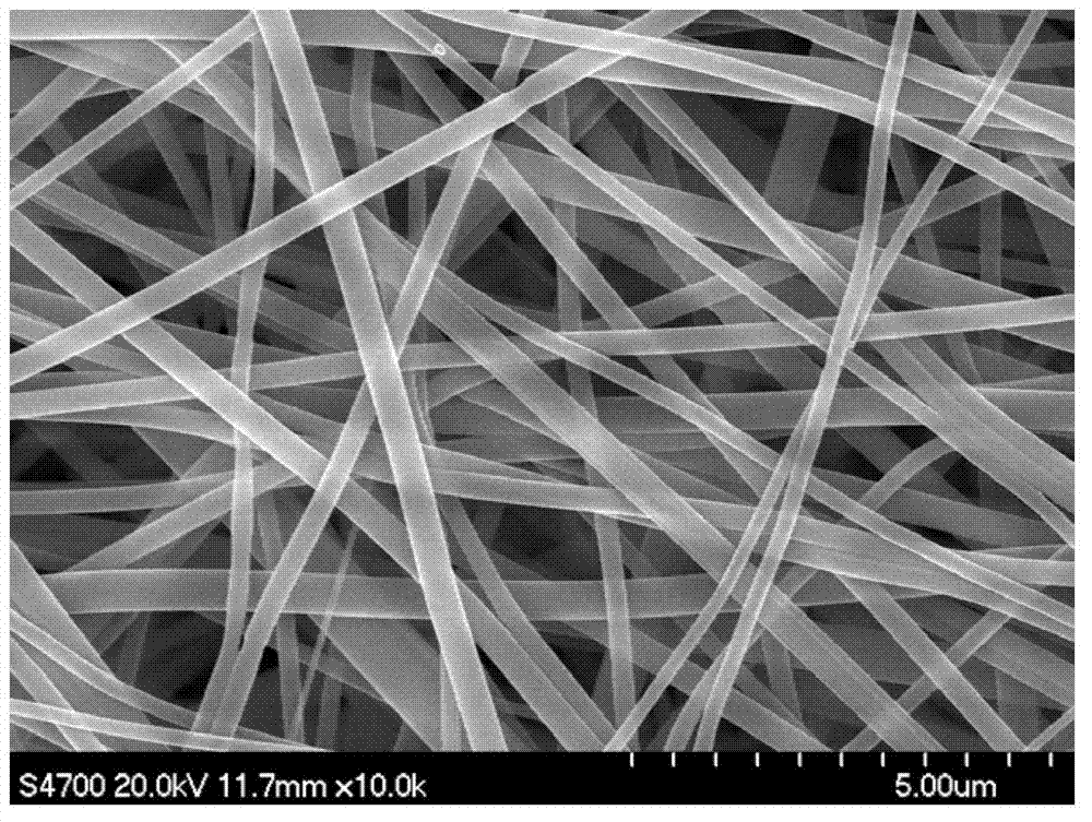 Preparation method and application of polyester nanofiber modified membrane adsorption material