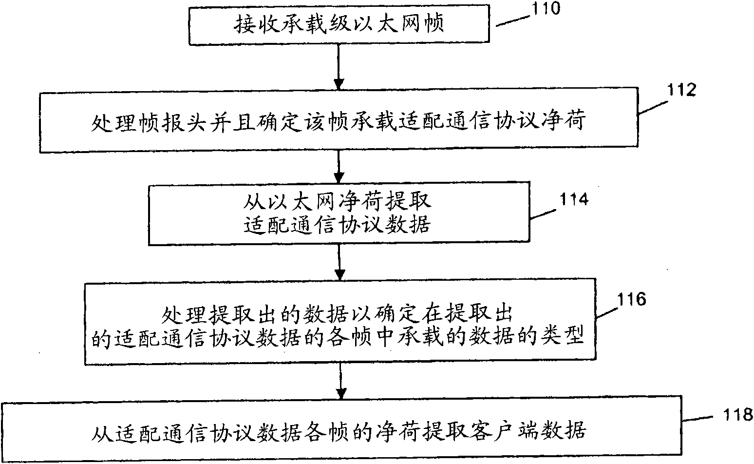 Client/server adaptation scheme for communications traffic