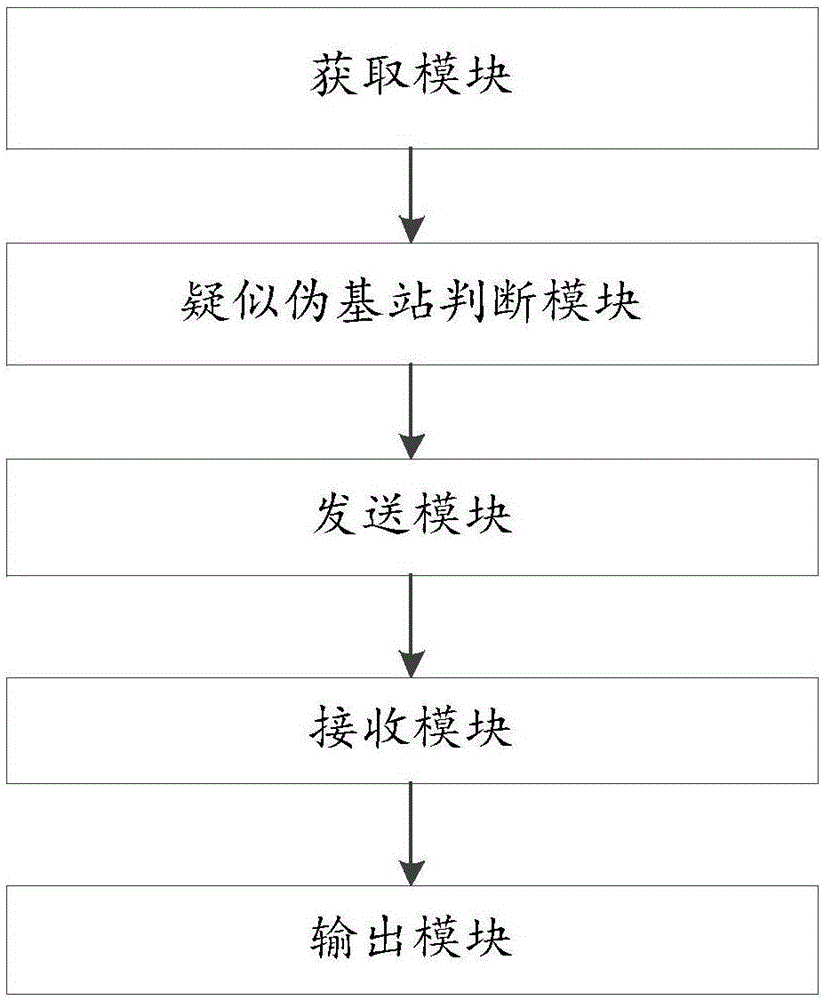Flow type pseudo base-station tracking and positioning method and system