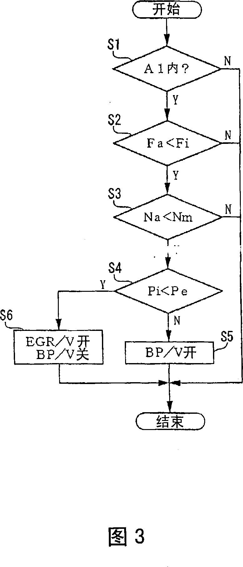 Intake controller of internal combustion engine