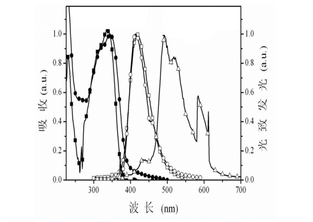 Multi-functional modified phenyl ether single phosphine oxide main material, synthetic method and application thereof