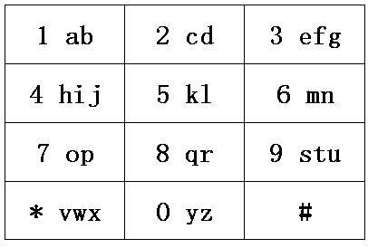 A Zodiac Keyboard Alphabet Mapping Method with Low Quanpin Repeated Code Rate