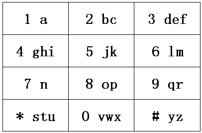 A Zodiac Keyboard Alphabet Mapping Method with Low Quanpin Repeated Code Rate