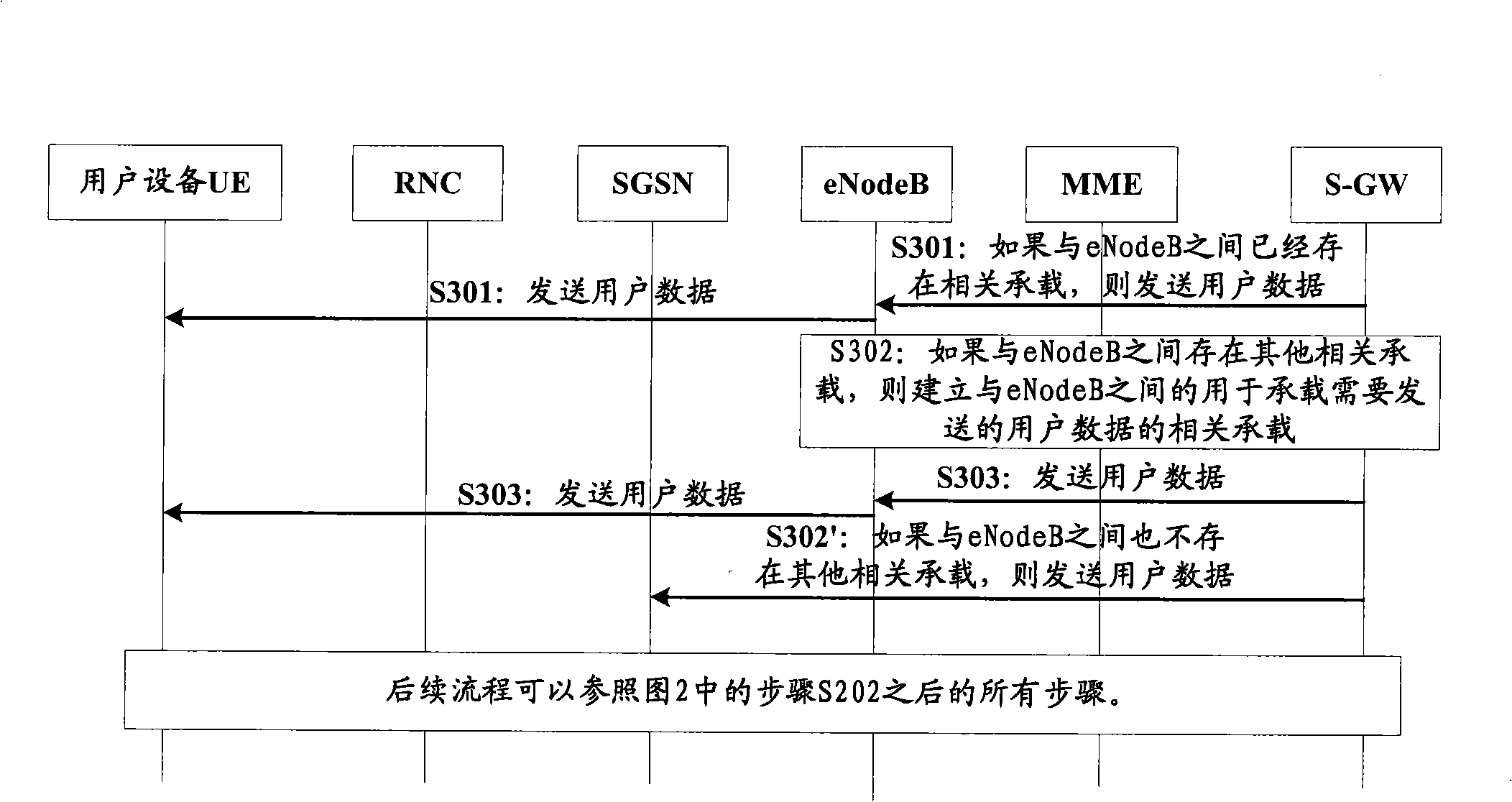 Downstream data processing method and communication system