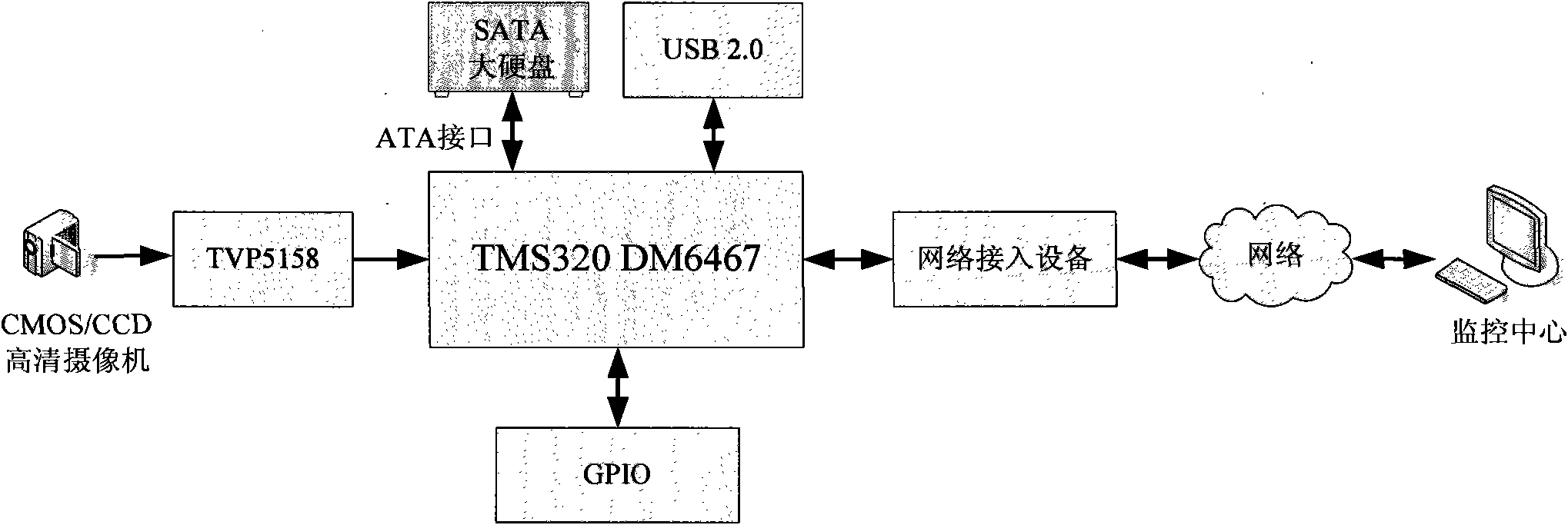 Network video monitoring system based on resolution ratio grading transmission