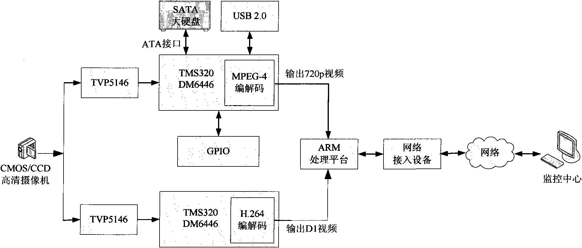 Network video monitoring system based on resolution ratio grading transmission