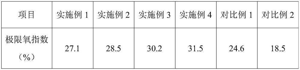 A kind of flame retardant molecular chain grafted mesoporous silica modified epoxy resin coating and preparation method thereof