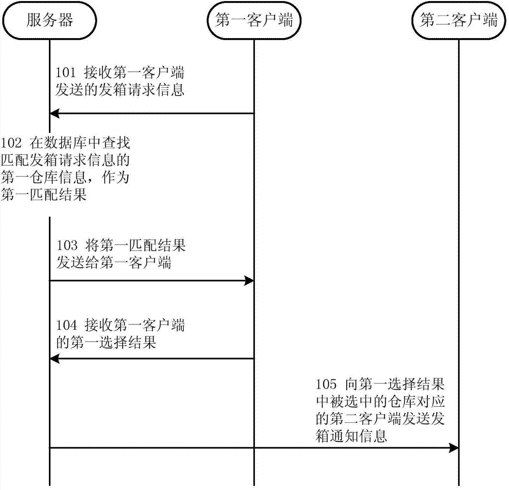 Sharing method and system for recyclable logistics appliances