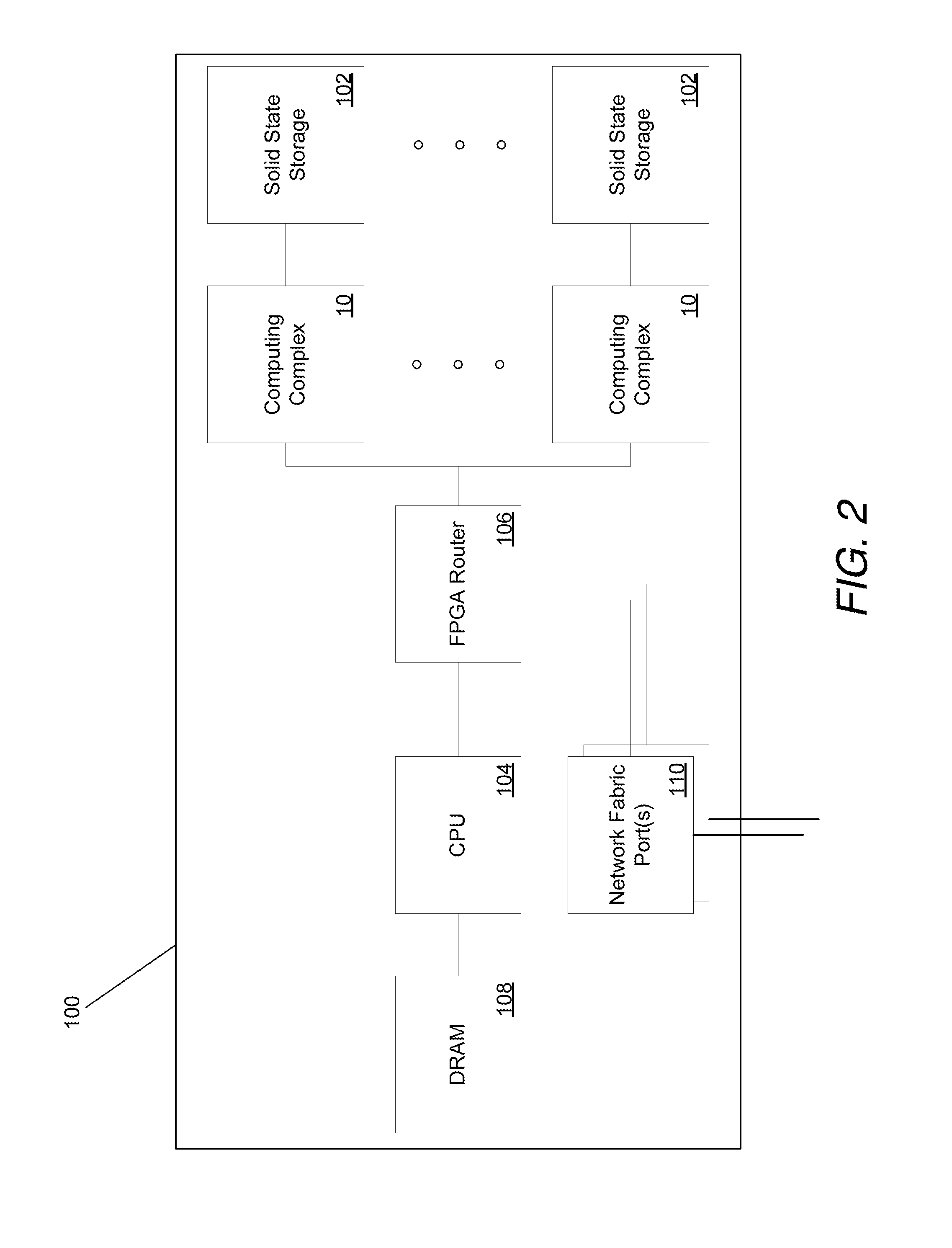 Systems and methods for rapid processing and storage of data