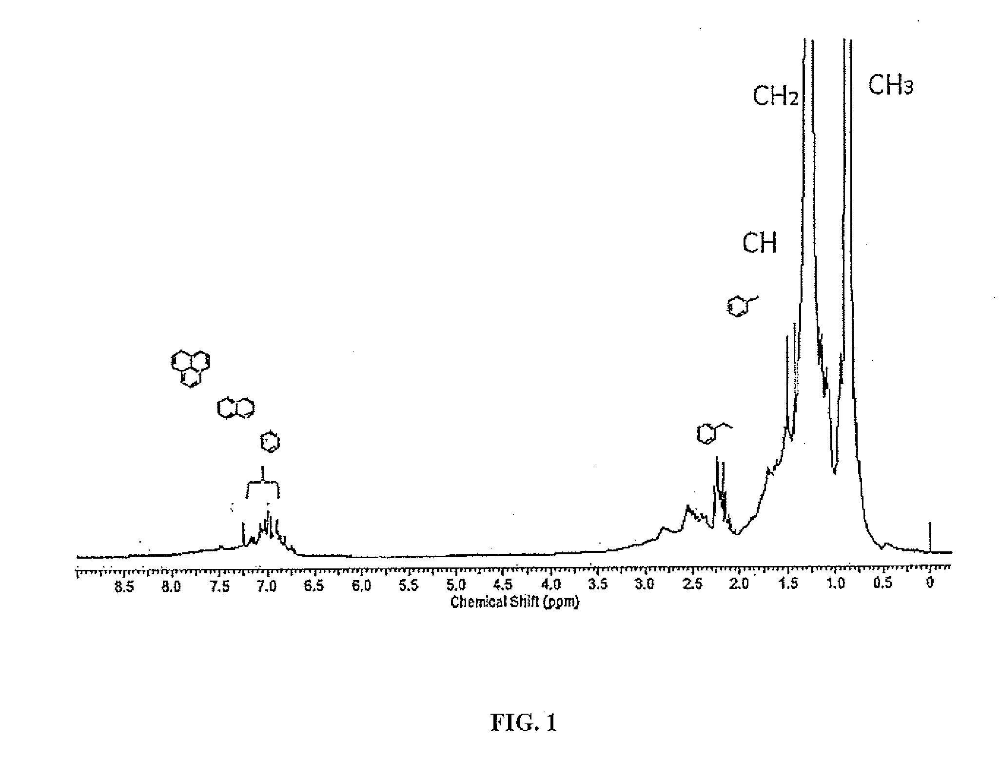 Characterization of crude oil by nmr spectroscopy