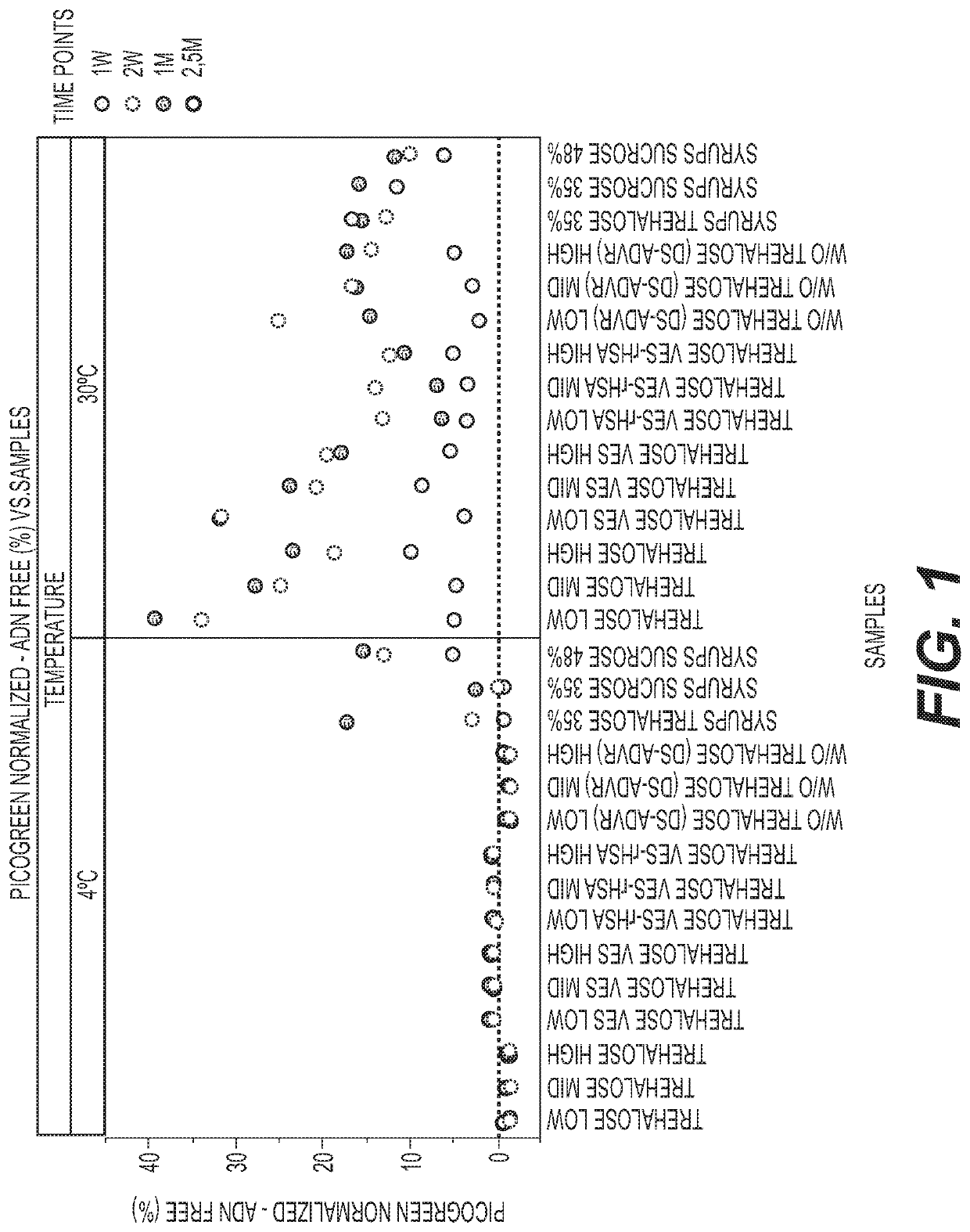 Formulations for simian adenoviral vectors having enhanced stability