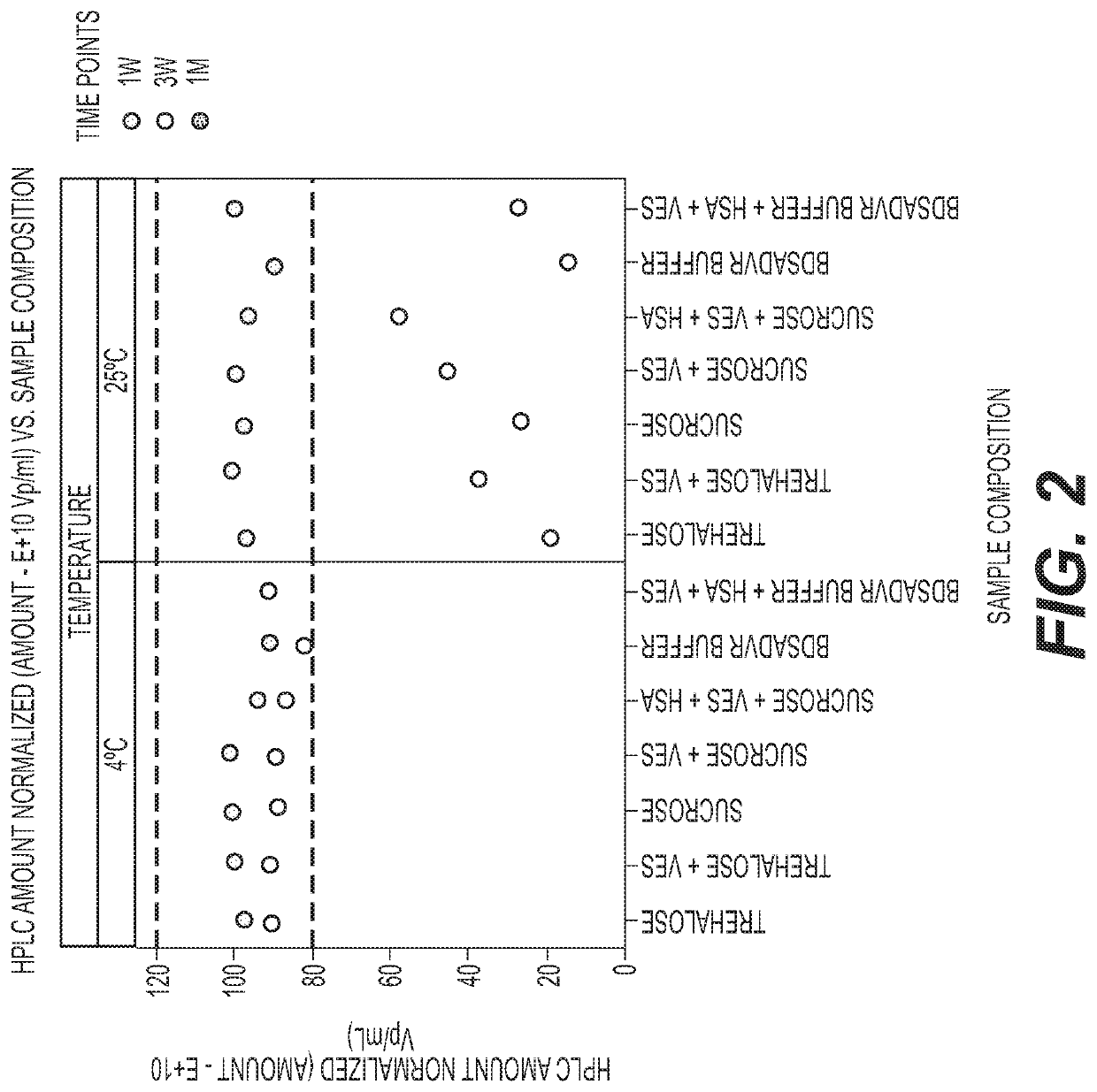 Formulations for simian adenoviral vectors having enhanced stability