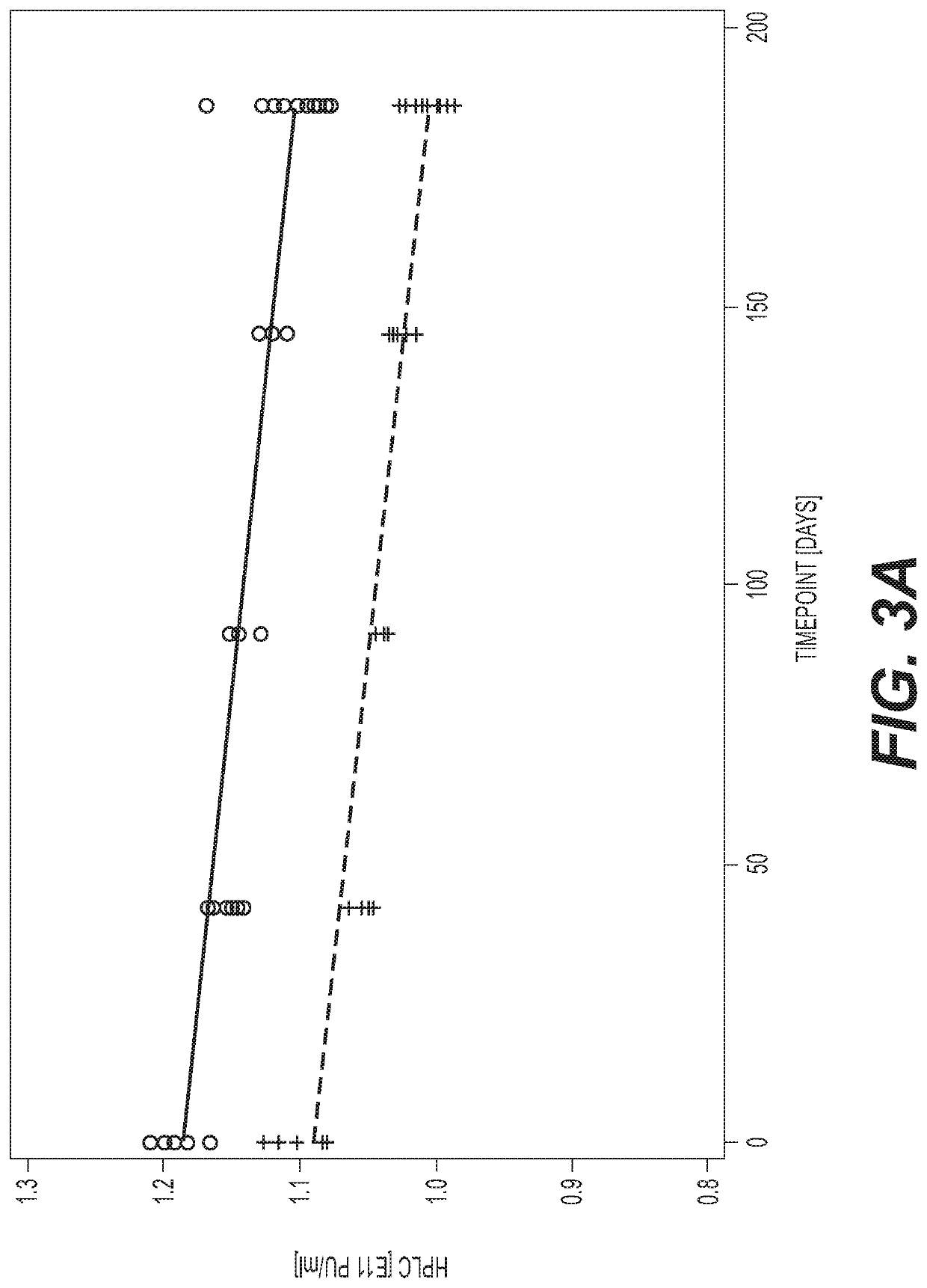 Formulations for simian adenoviral vectors having enhanced stability