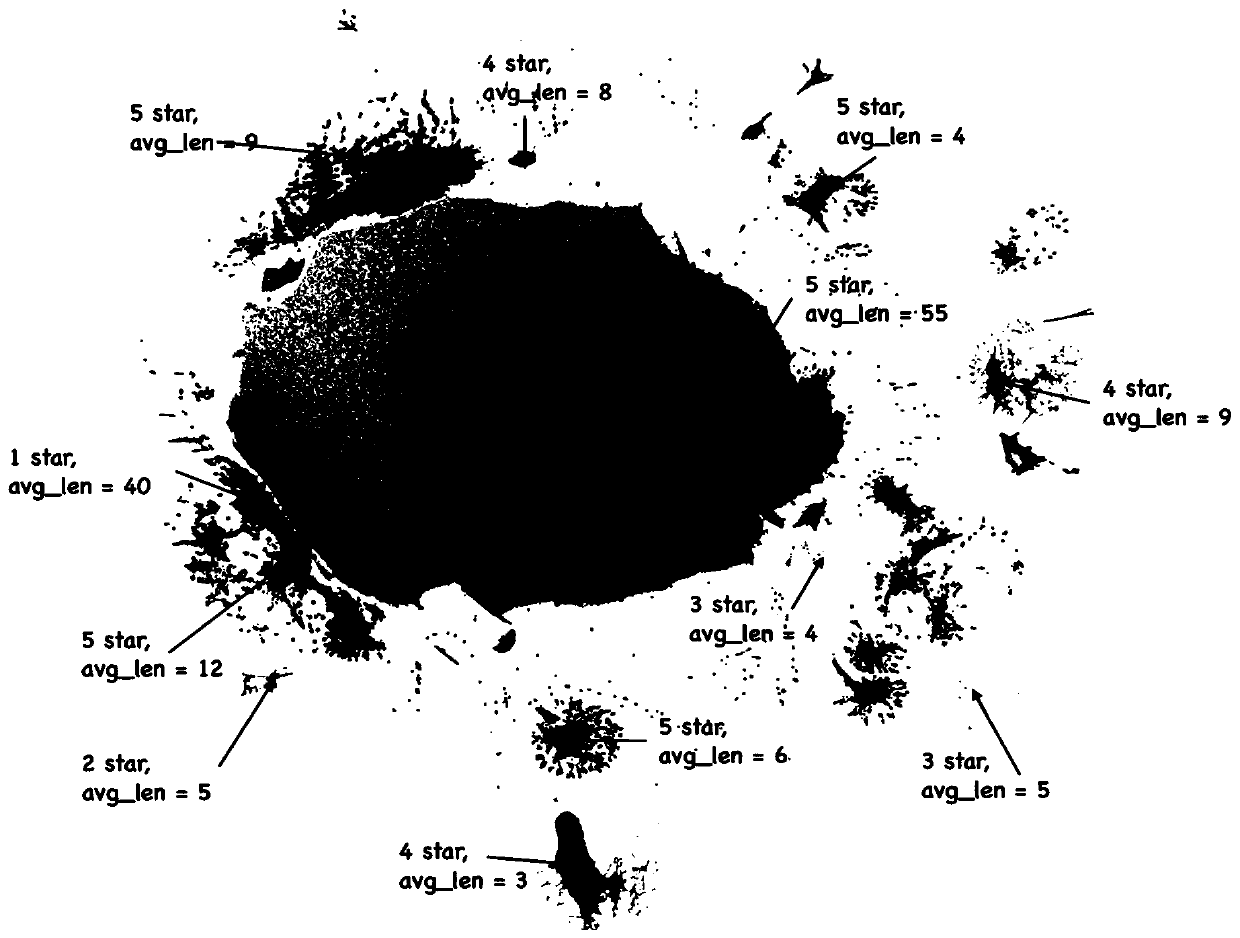 High-dimensional vector data visualization method and system based on double-layer anchor point graph projection optimization