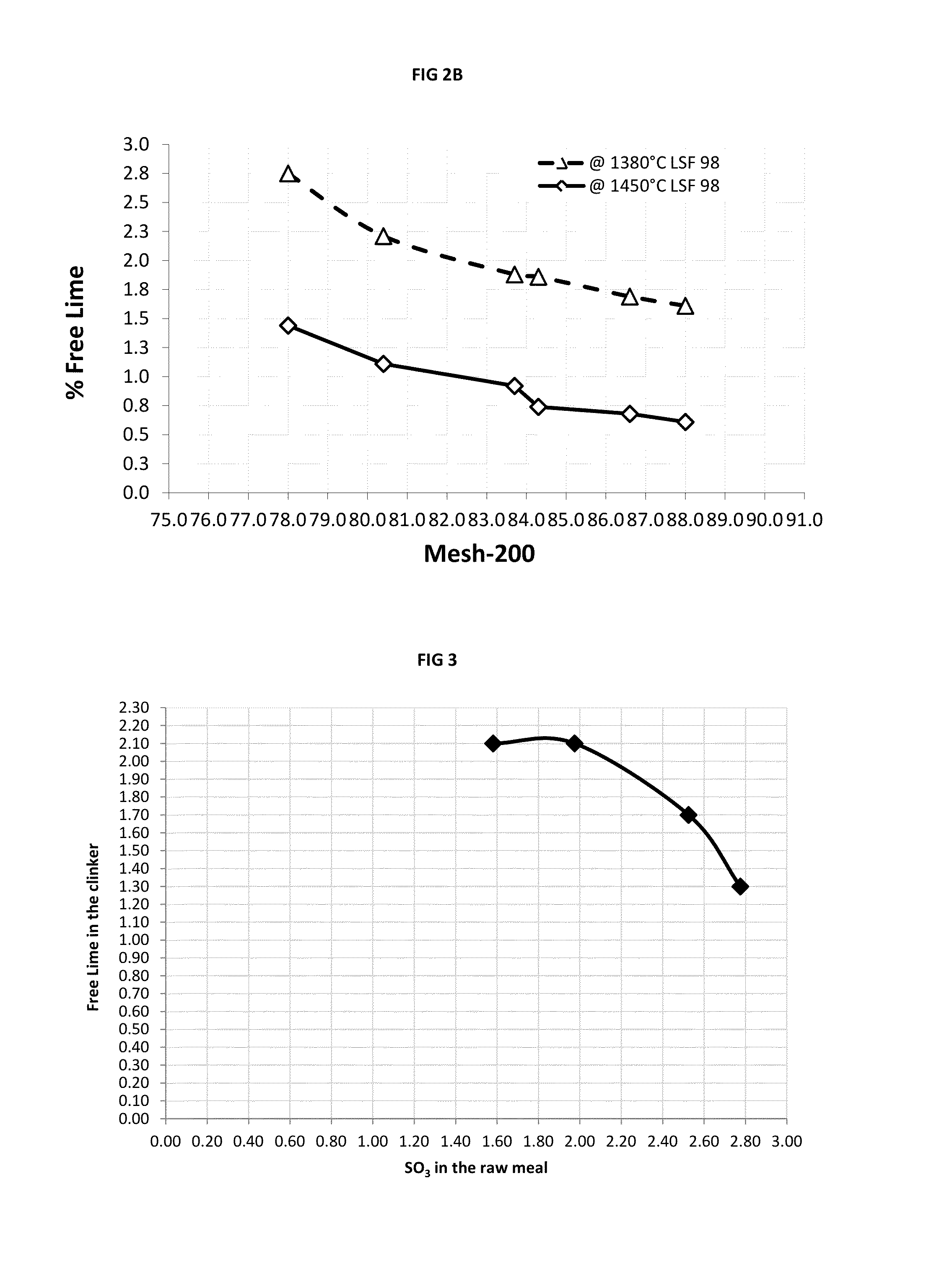 Method for producing a clinker for hydraulic cement with low CO2 emission and high resistance